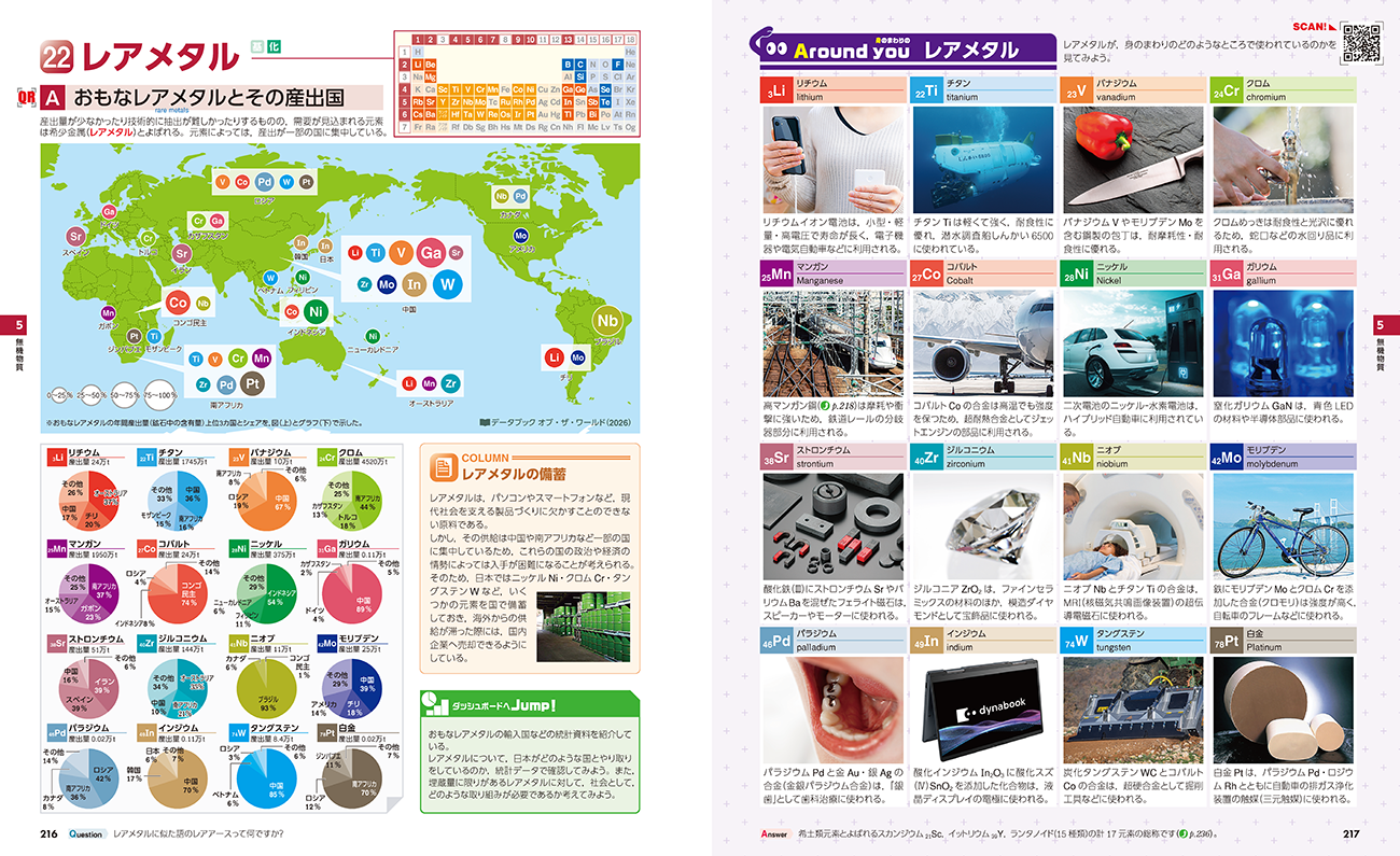 三訂版 フォトサイエンス化学図録 内容4