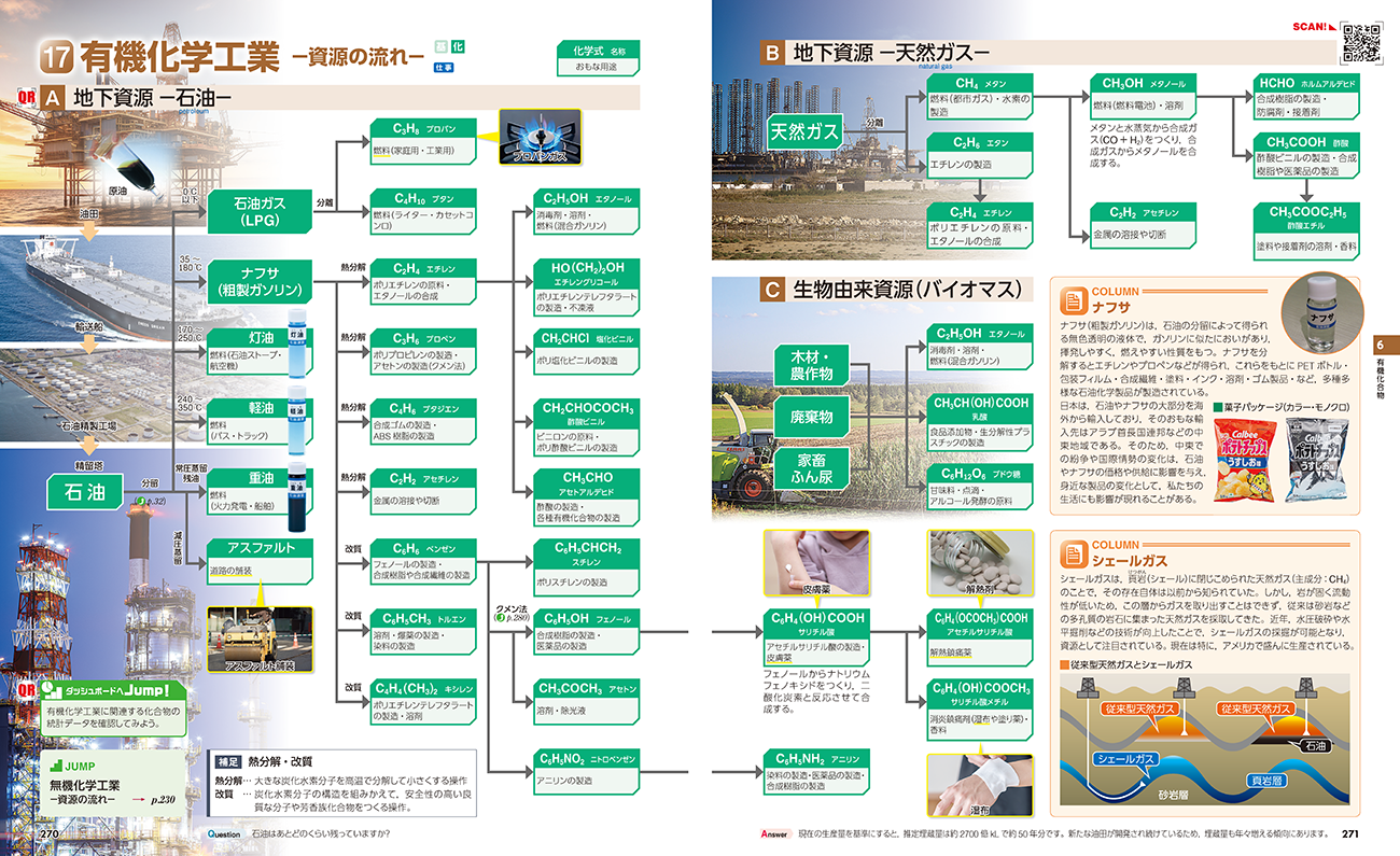 三訂版 フォトサイエンス化学図録 内容5
