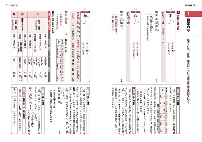 四訂版 体系漢文 内容1