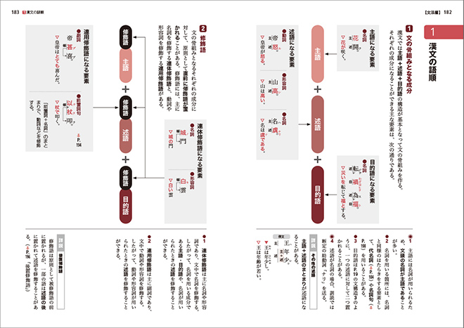 四訂版 体系漢文 内容3