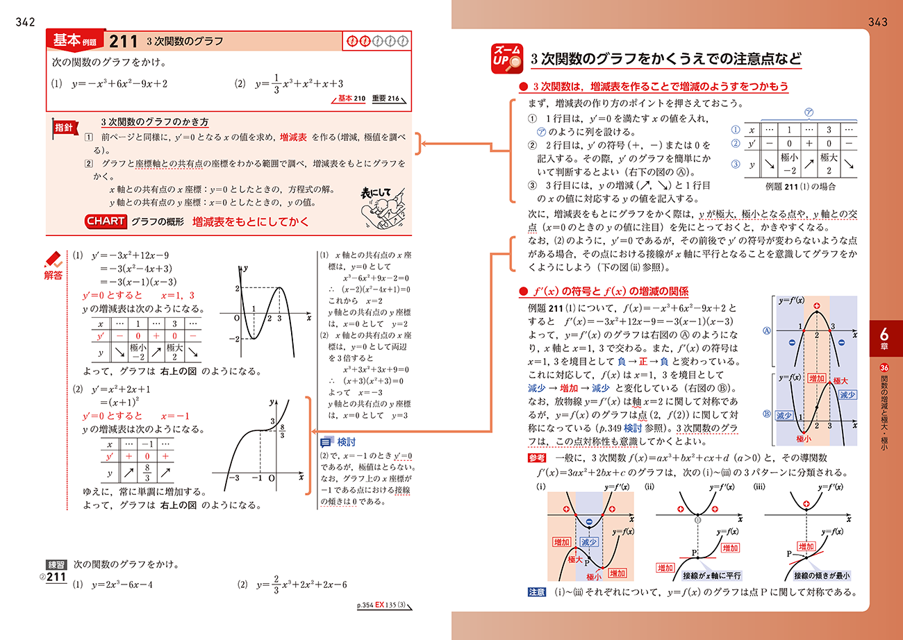 改訂版 チャート式基礎からの数学II+B+C〔ベクトル〕 内容3