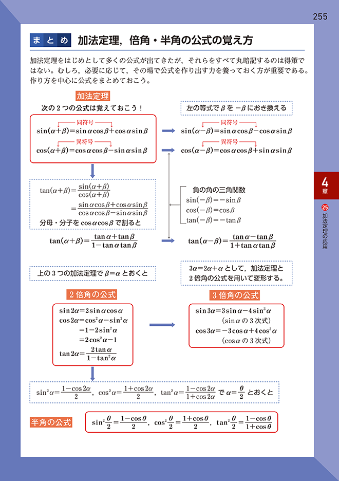 改訂版 チャート式基礎からの数学II+B+C〔ベクトル〕 内容4