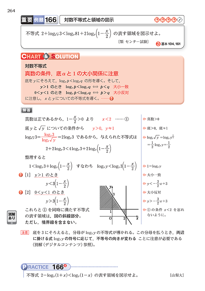 改訂版 チャート式 解法と演習数学II+B 追加別解マーク