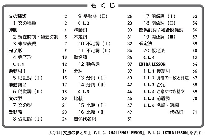 改訂版 BIG DIPPER 英語総合演習 目次