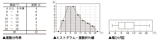 統計グラフ・表 概要