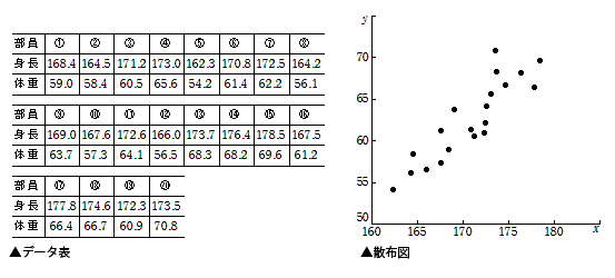 統計グラフ・表の描画機能を改良しました