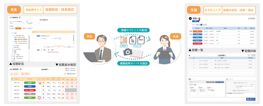 宿題管理